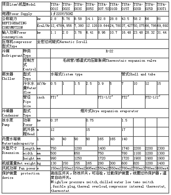 冷水機