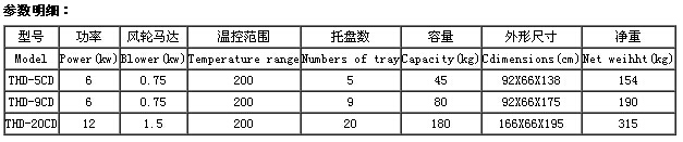 干燥機(jī)