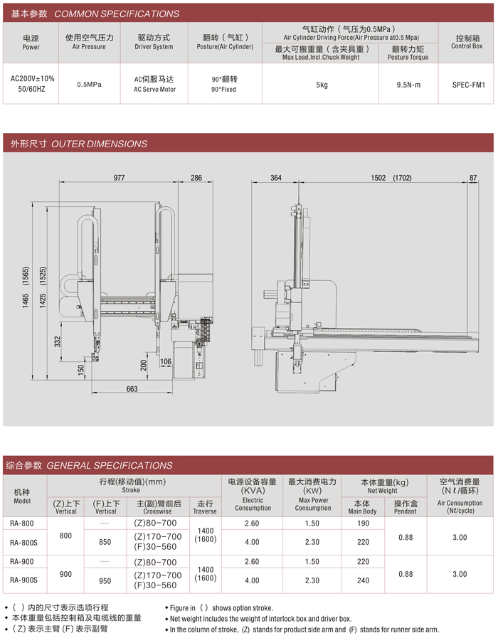 35軸伺服馬達(dá)驅(qū)動機械手