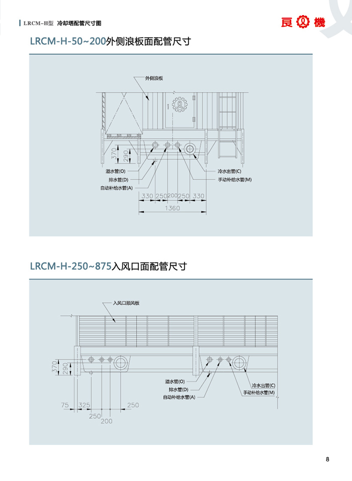 方形橫流冷卻塔